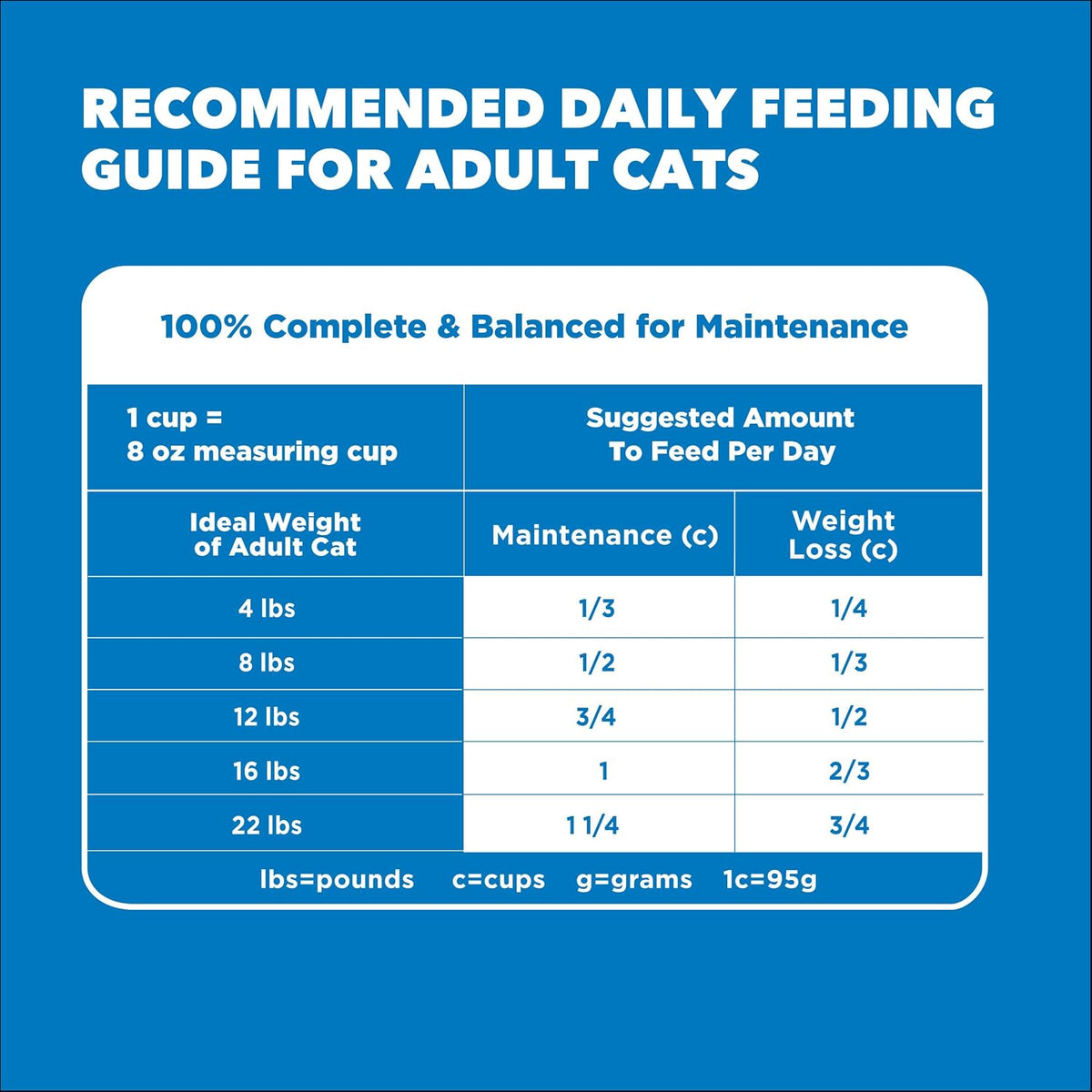 IAMS Proactive Health Healthy Weight Dry Cat Food, Chicken, 16 lb