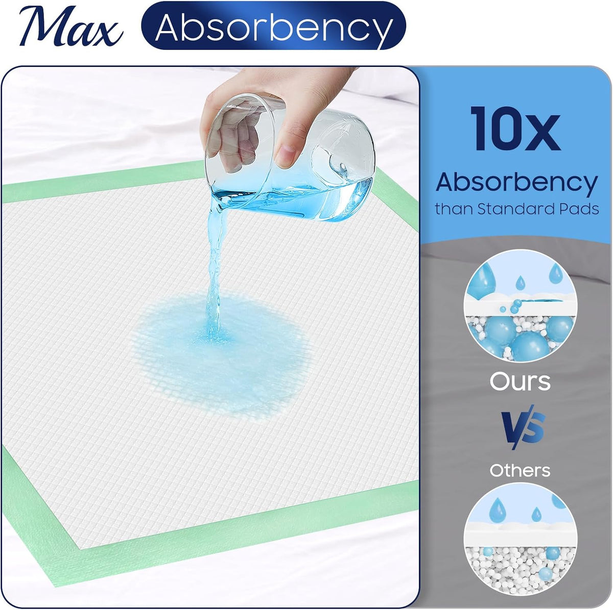 50 Ct Hospital Grade 130 Gram 36” x 36” Max Absorbency Disposable Underpads | Leakproof Quick Drying XXXL Bed Pads Disposable for Adults, Kids, Pets Incontinence Pads, Pee Pads