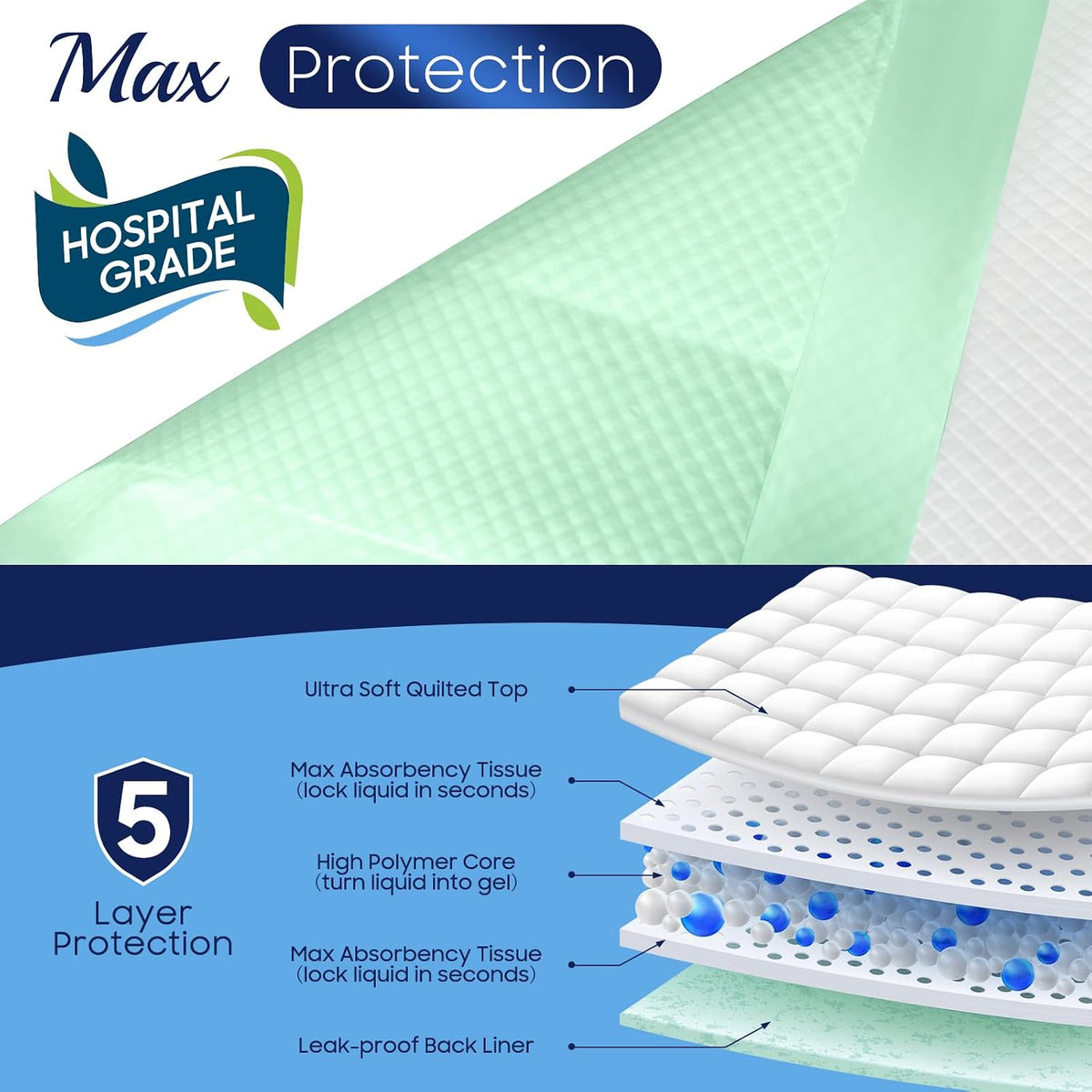 50 Ct Hospital Grade 130 Gram 36” x 36” Max Absorbency Disposable Underpads | Leakproof Quick Drying XXXL Bed Pads Disposable for Adults, Kids, Pets Incontinence Pads, Pee Pads