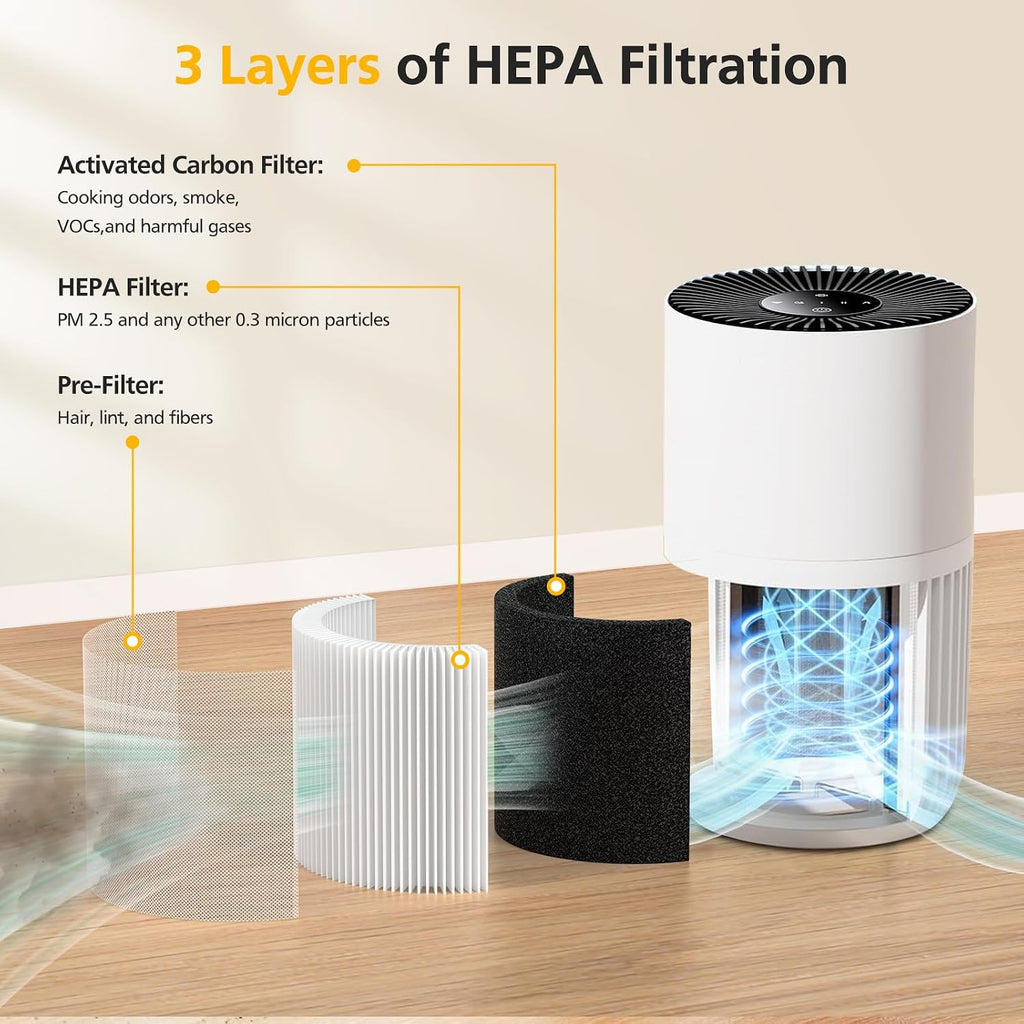 H7126 Replacement Filter for GoveeLife H7126 Mini Air Purifier, 2 Pack