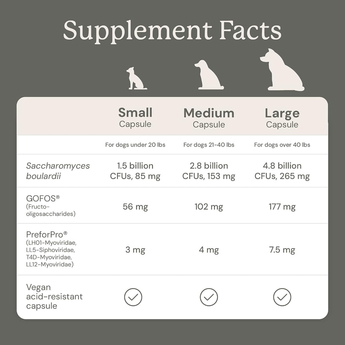 Animal Biome Medium Dog Pre & Probiotics, S Boulardii, Gut Maintain, 30 Ct