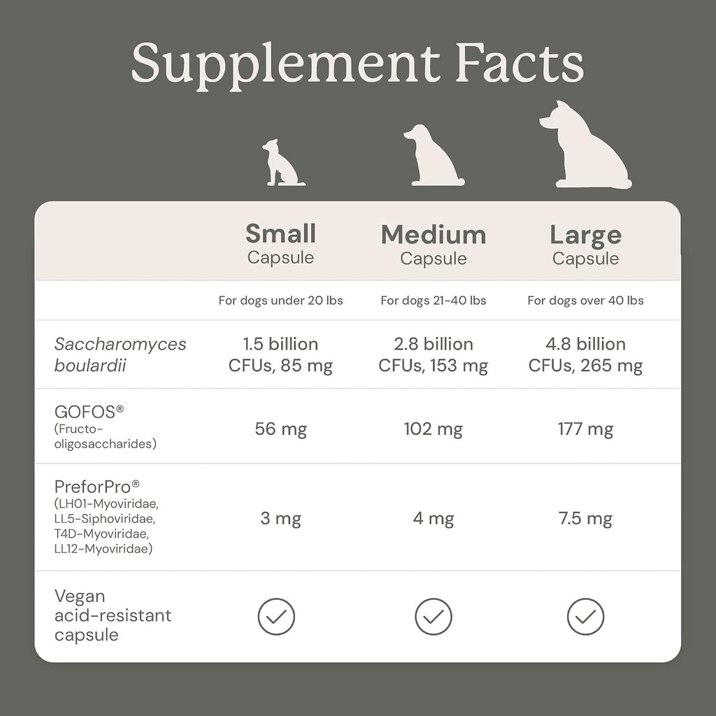 Animal Biome Large Dog Pre and Probiotics, S Boulardii, Gut Maintain, 60 Ct