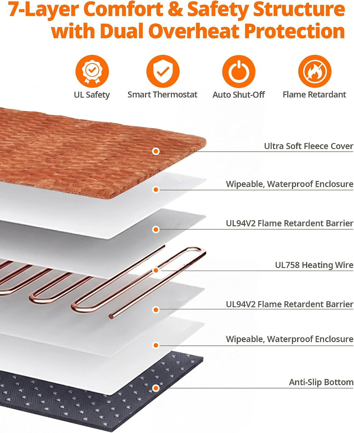 Toozey Pet Heating Pad, Heated Pet Mat, 6 Heat Settings, Timer, 28 x 20 in
