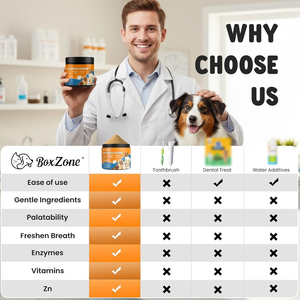 Dog Teeth Cleaning Powder - Plaque & Tartar Control, Breath Fresheners