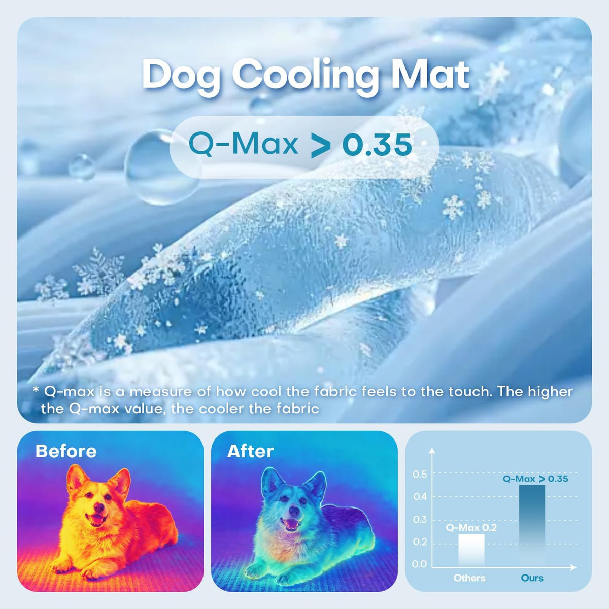 Reversible Dog Cooling Blanket for Summer, Washable Pet Bed Pad Mat