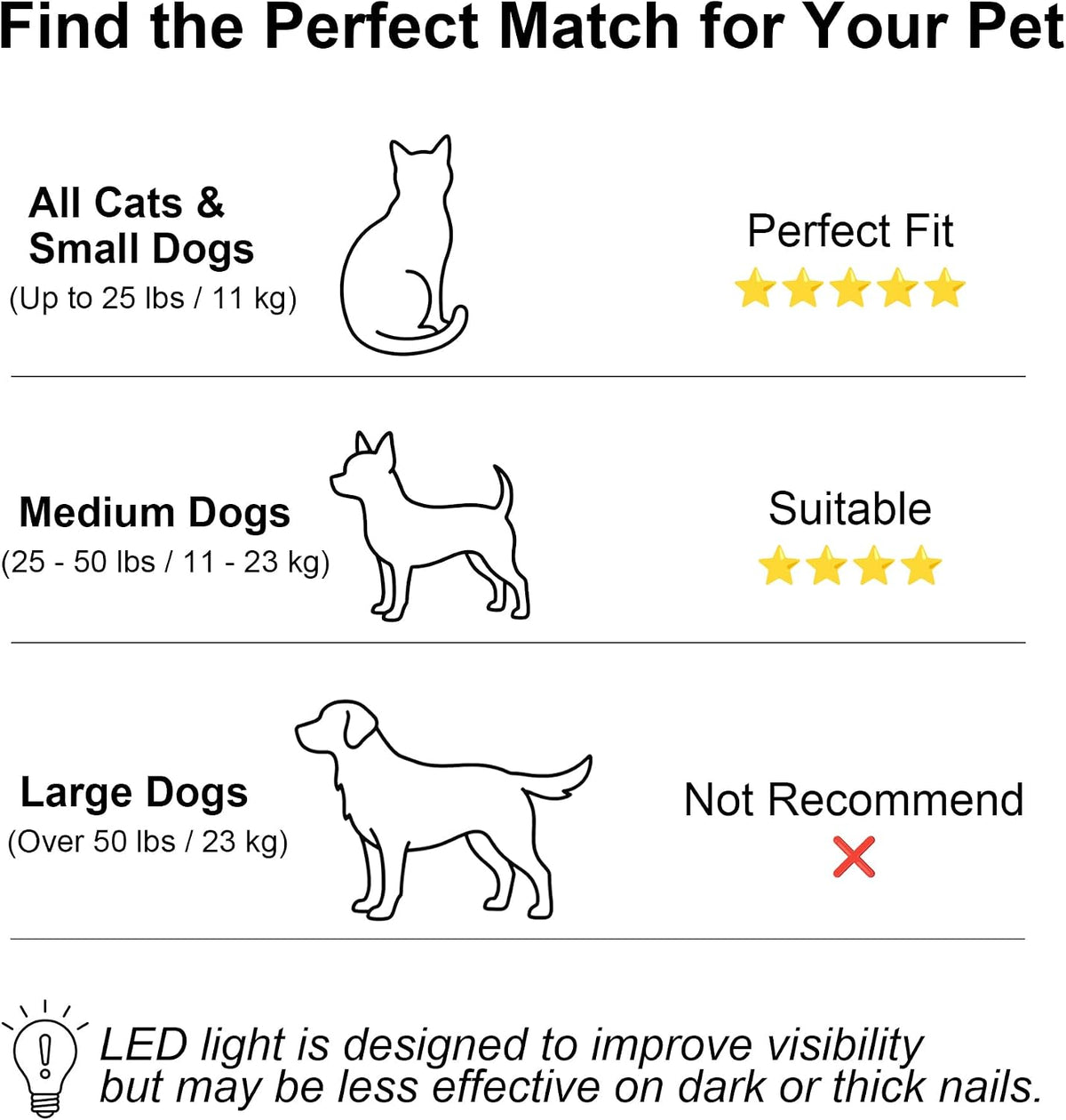 Dog & Cat Nail Clippers with LED Light, Illuminates Nails Helps See Quick, Pet Nail Trimmer with Sharp Stainless Steel Blades, Nail Catcher, Safety Lock for Dogs, Cats, Rabbits, Guinea Pigs (Pink)