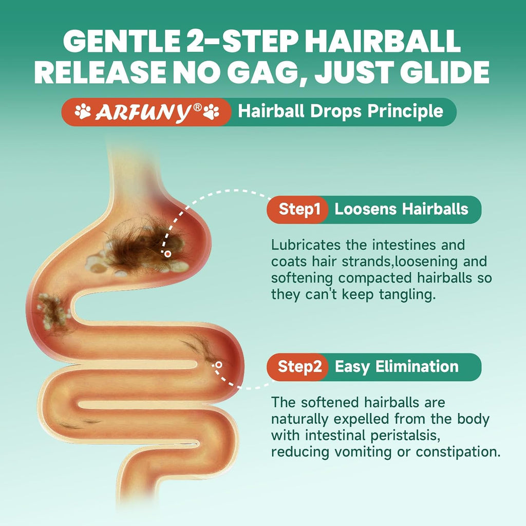 2-Pack Hairball Treatment for Cats, Cat Hairball Remedy, 120ML