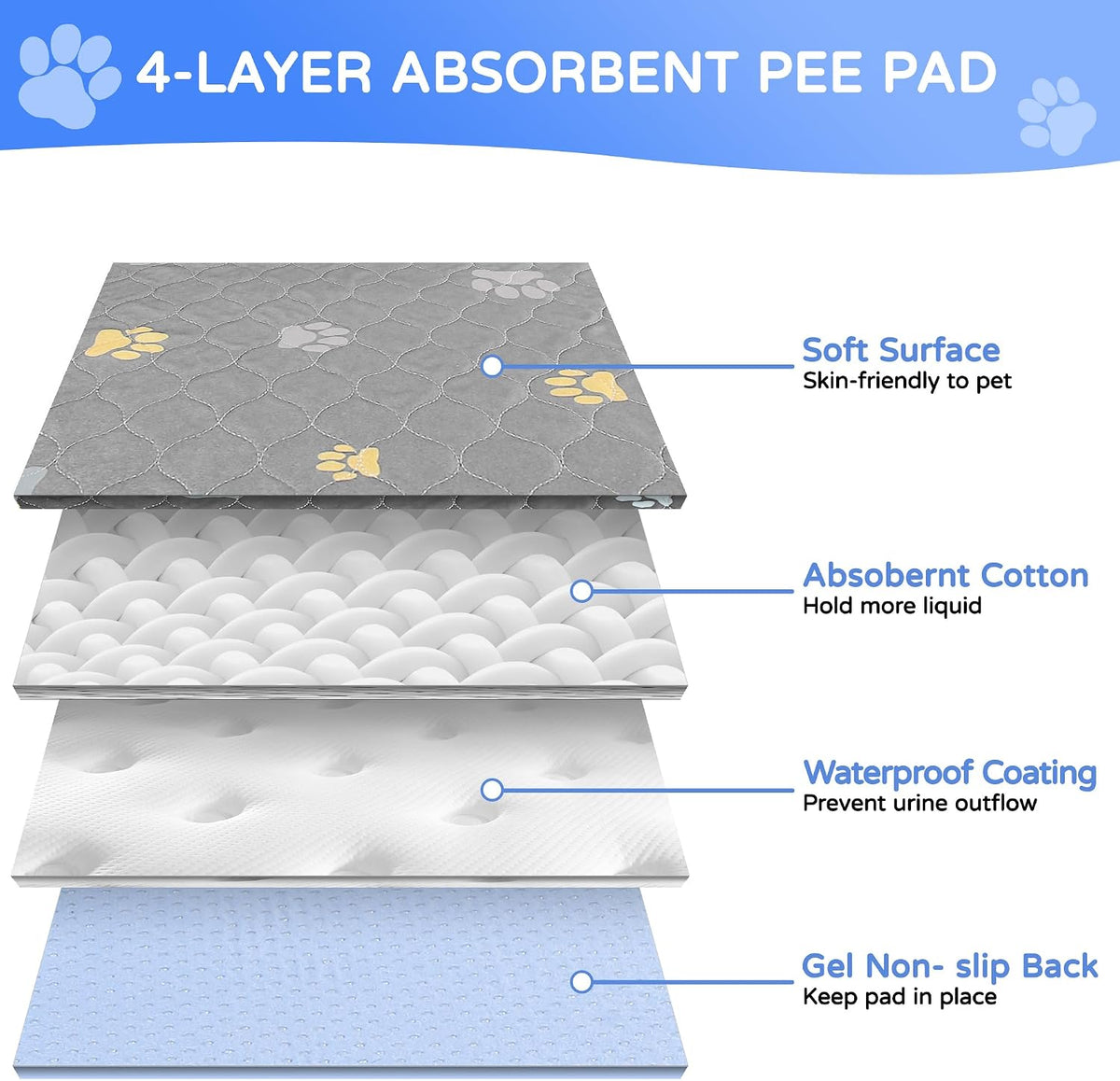 Aitmexcn Washable Pee Pads for Dogs, 2 Extra Large Puppy Pads, 72'' x 72'' | Highly Absorbent, Waterproof Layer, Machine Washable, Non-Slip Bottom, For Large Playpens and Floor Areas