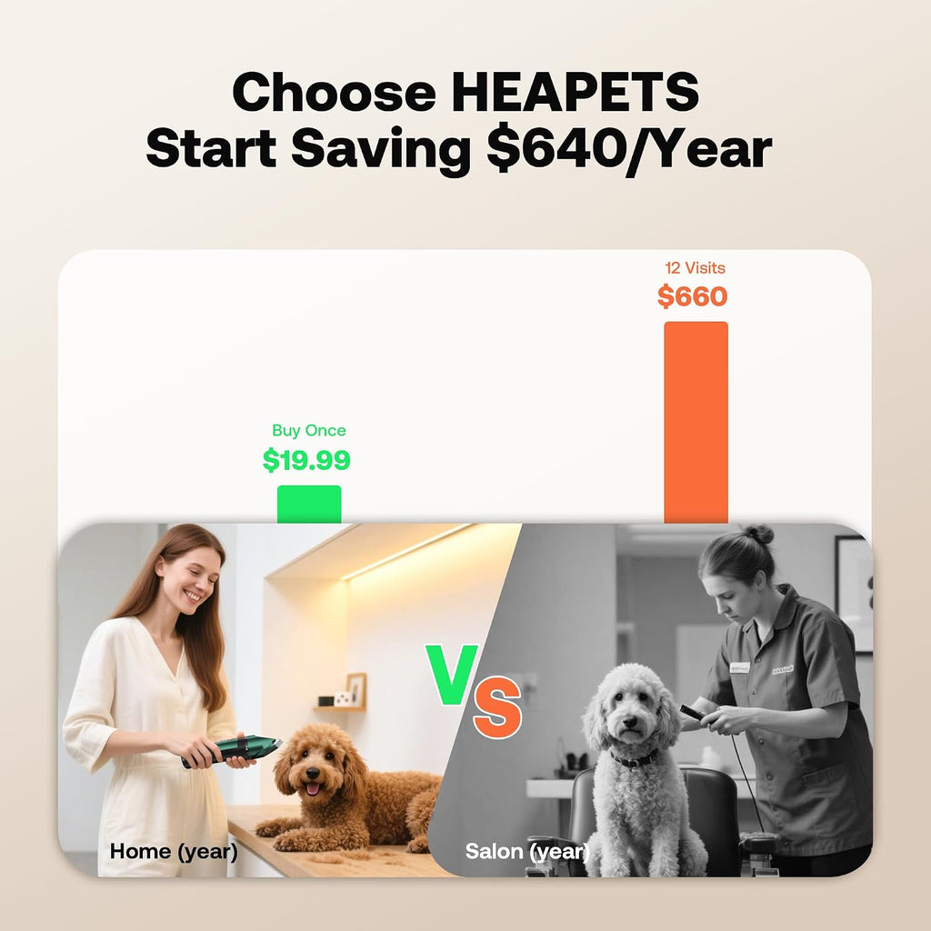 HEAPETS Dog Grooming Clippers, Low Noise, Electric Quiet, Adjustable Clipper Comb, Rechargeable Cordless Dog Hair Clippers for Dogs Cats Pets, White