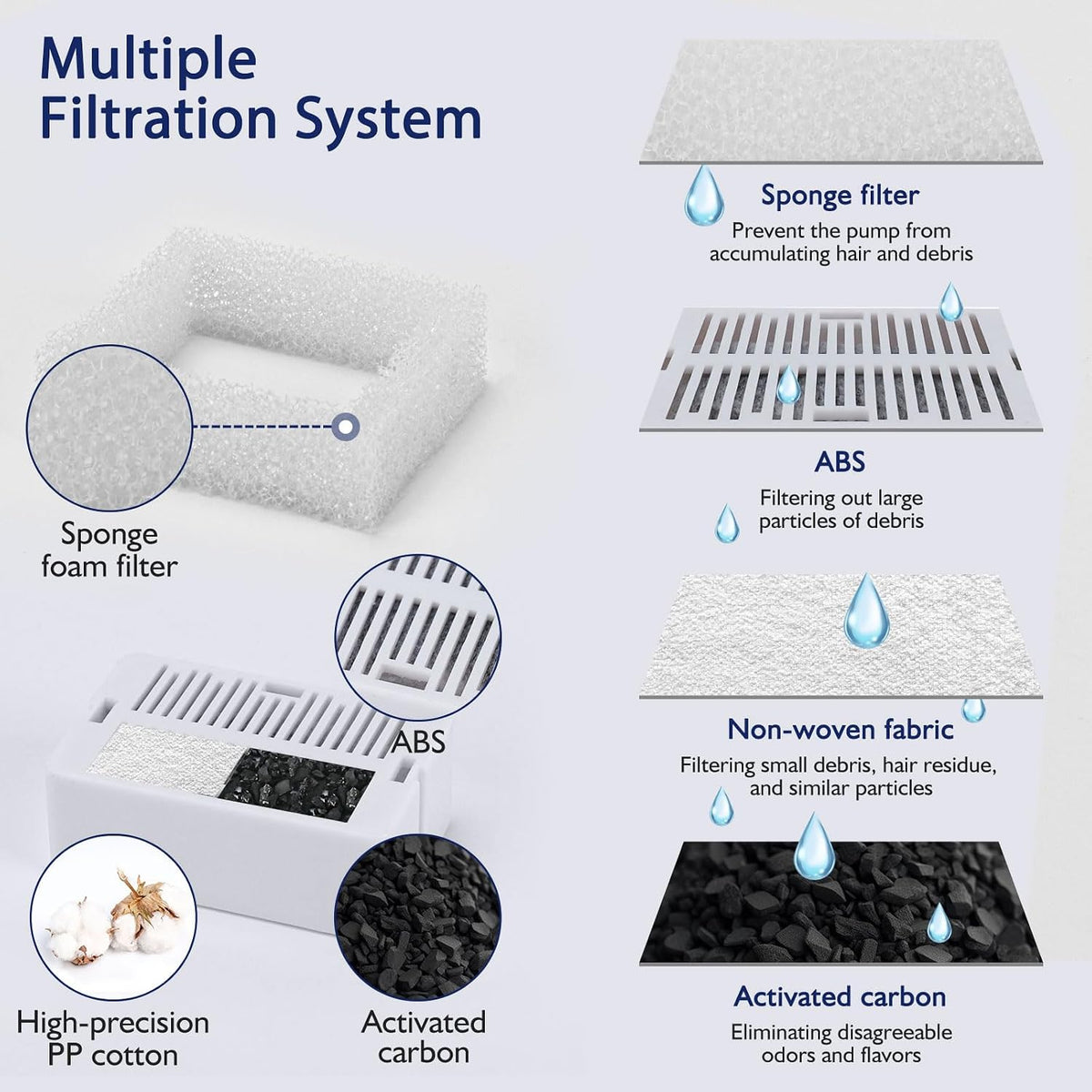 Lawfery 16 Pack Ceramic Cat Water Fountain Filters Replacement