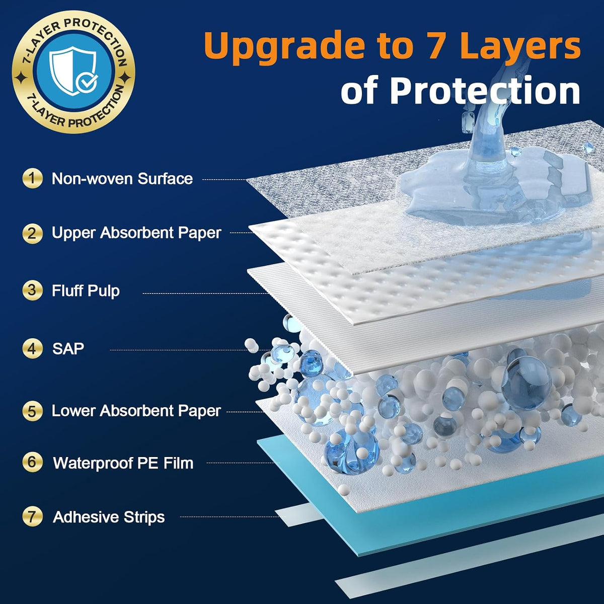 AAY Disposable Bed Pads with Adhesive Strips 36" x 36" (50 Count) | Extra Large Heavy Duty Incontinence Underpads, Super Absorbent 3XL Chucks Pee Pads for Adults, Kids, Pets, Puppy Training