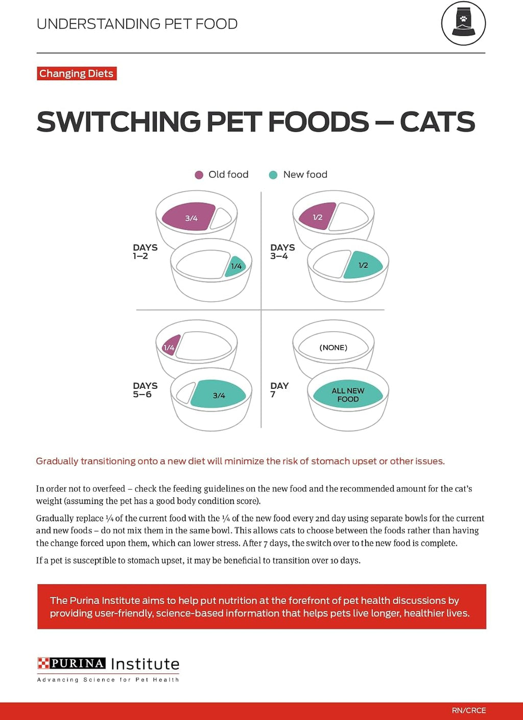 Purina Pro Plan Complete Essentials High Protein Cat Food Wet Gravy,Chicken and Rice Entree - 5.5 Oz. Pull-Top Cans,(Pack of 48)