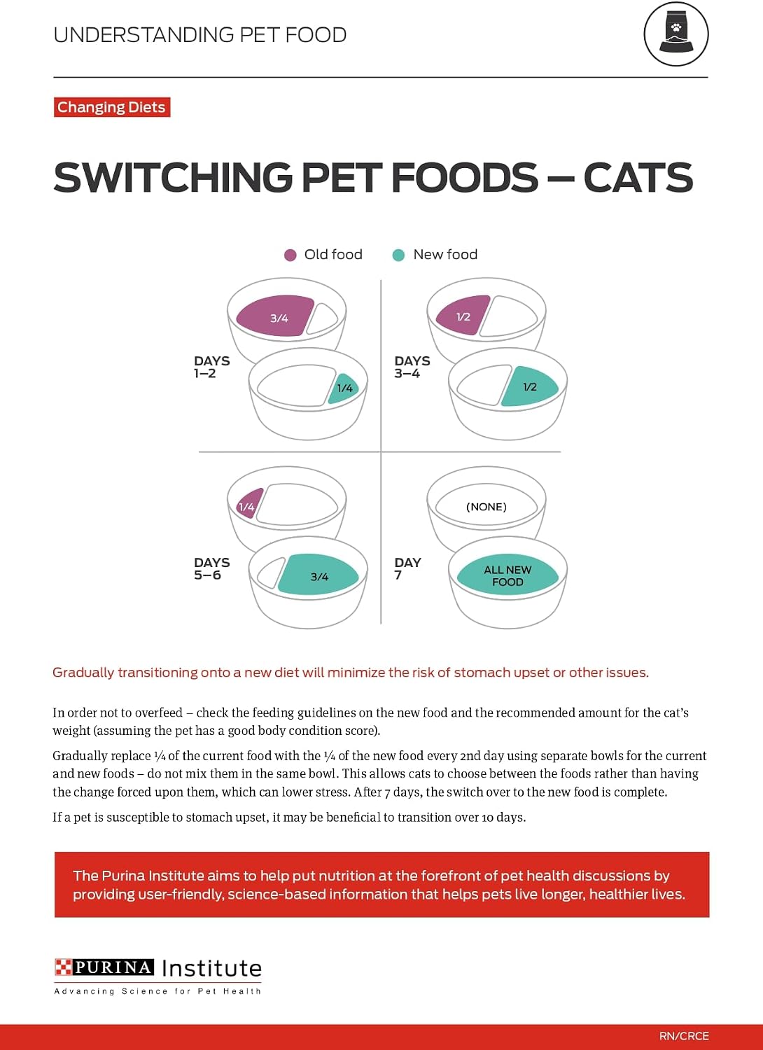 Purina Pro Plan Complete Essentials High Protein Cat Food Wet Gravy,Chicken and Rice Entree - 5.5 Oz. Pull-Top Cans,(Pack of 48)