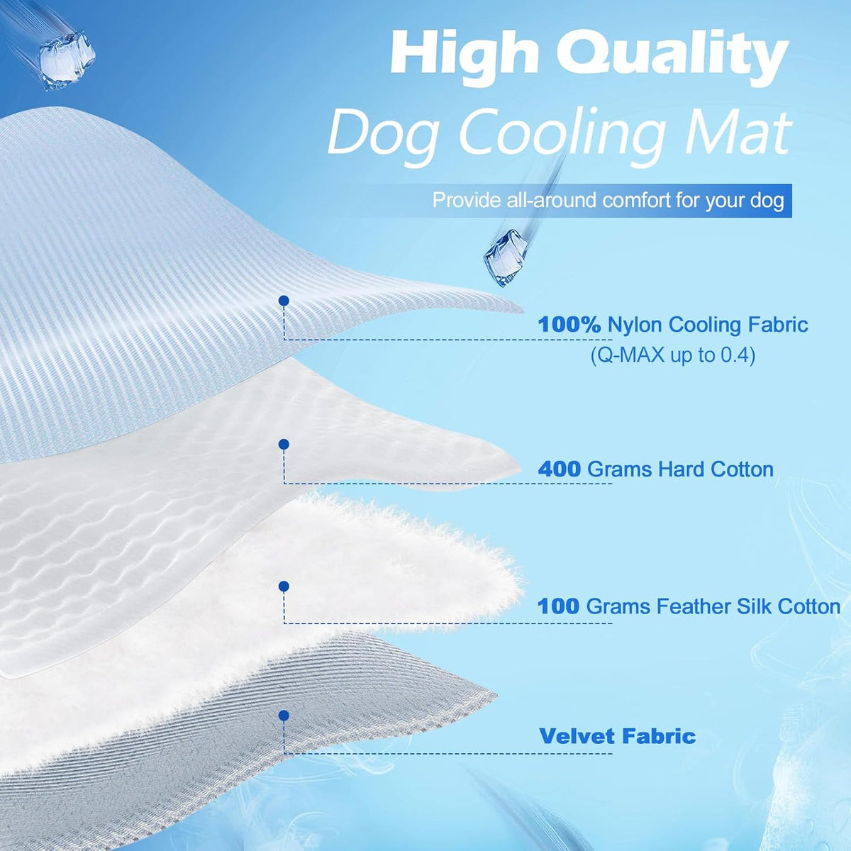 Q-Max>0.4 Dog Cooling Mat (Cool&Warm), 59''×40'', XL, Blue+Grey