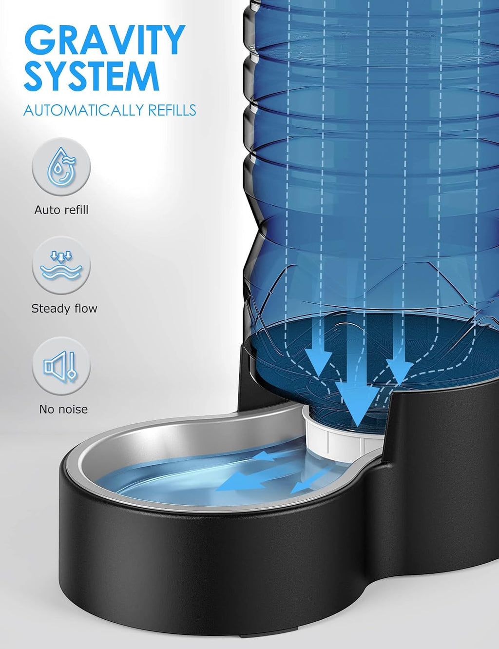 Heouvo 2.5 Gal Gravity Dog Water Dispenser, Wide-Mouth, 3 Filters, Black