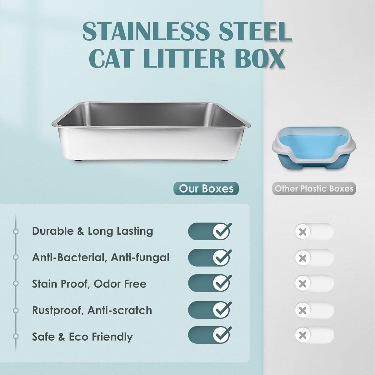 Stainless Steel Cat Litter Box,Large Metal Litter Box,19.5" Lx13.5 Wx4 H