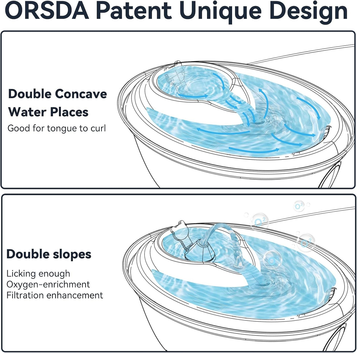 ORSDA Cat Water Fountain Stainless Steel, Automatic Pet Water Fountain, 67oz/2L Drinking Fountain Dog Water Dispenser with Water Level Window for Cats and Small Dogs- 3 Filters +1 Pump Sponges (D36)
