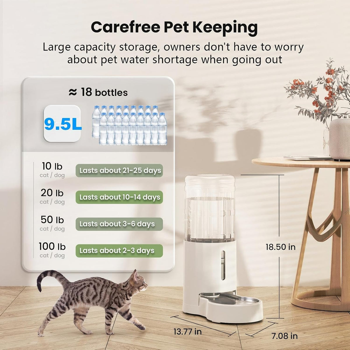 CZPET Gravity Dog Water Bowl Dispenser, Wider Mouth (9.5L+Filter,White)