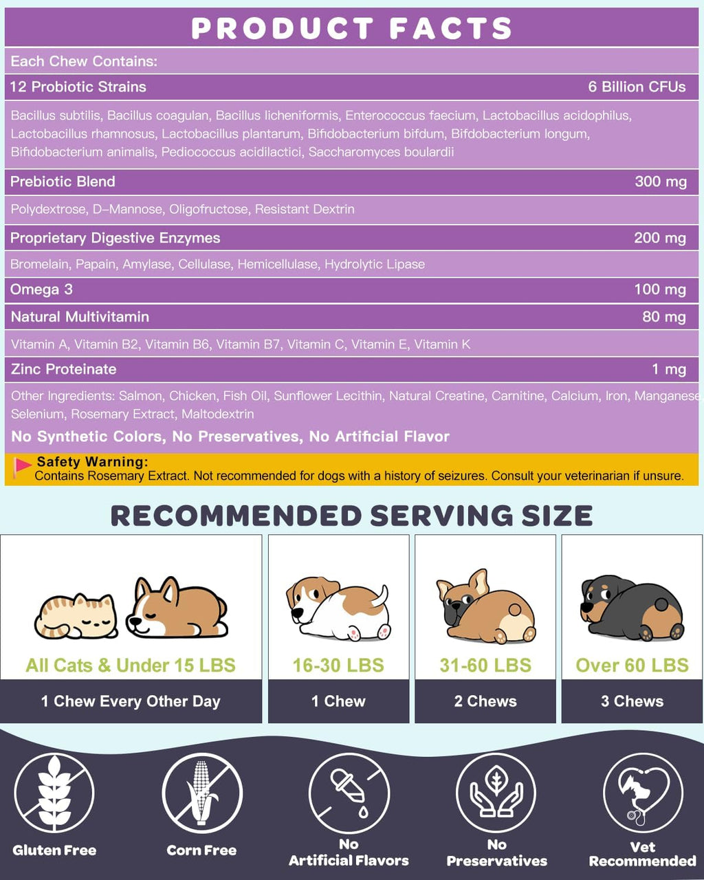 NATURE TARGET Probiotics for Dogs, Salmon-Flavored - 120 Counts