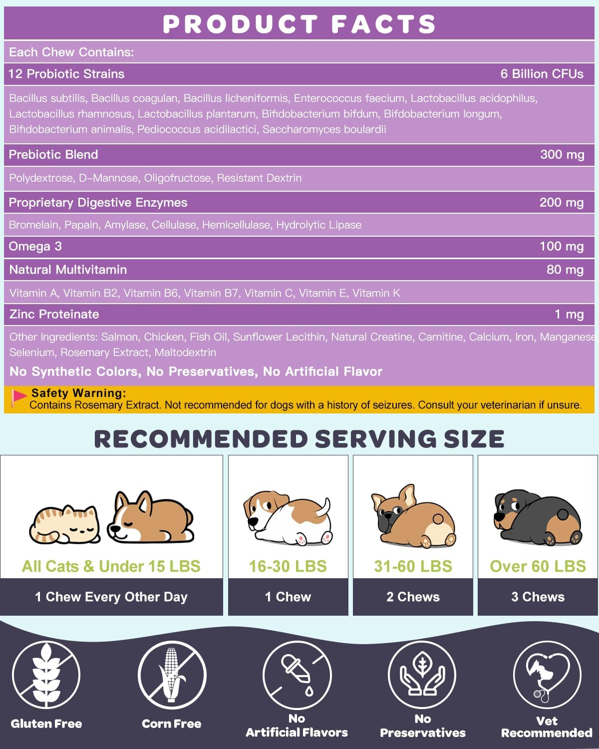 NATURE TARGET Probiotics for Dogs, Salmon-Flavored - 120 Counts