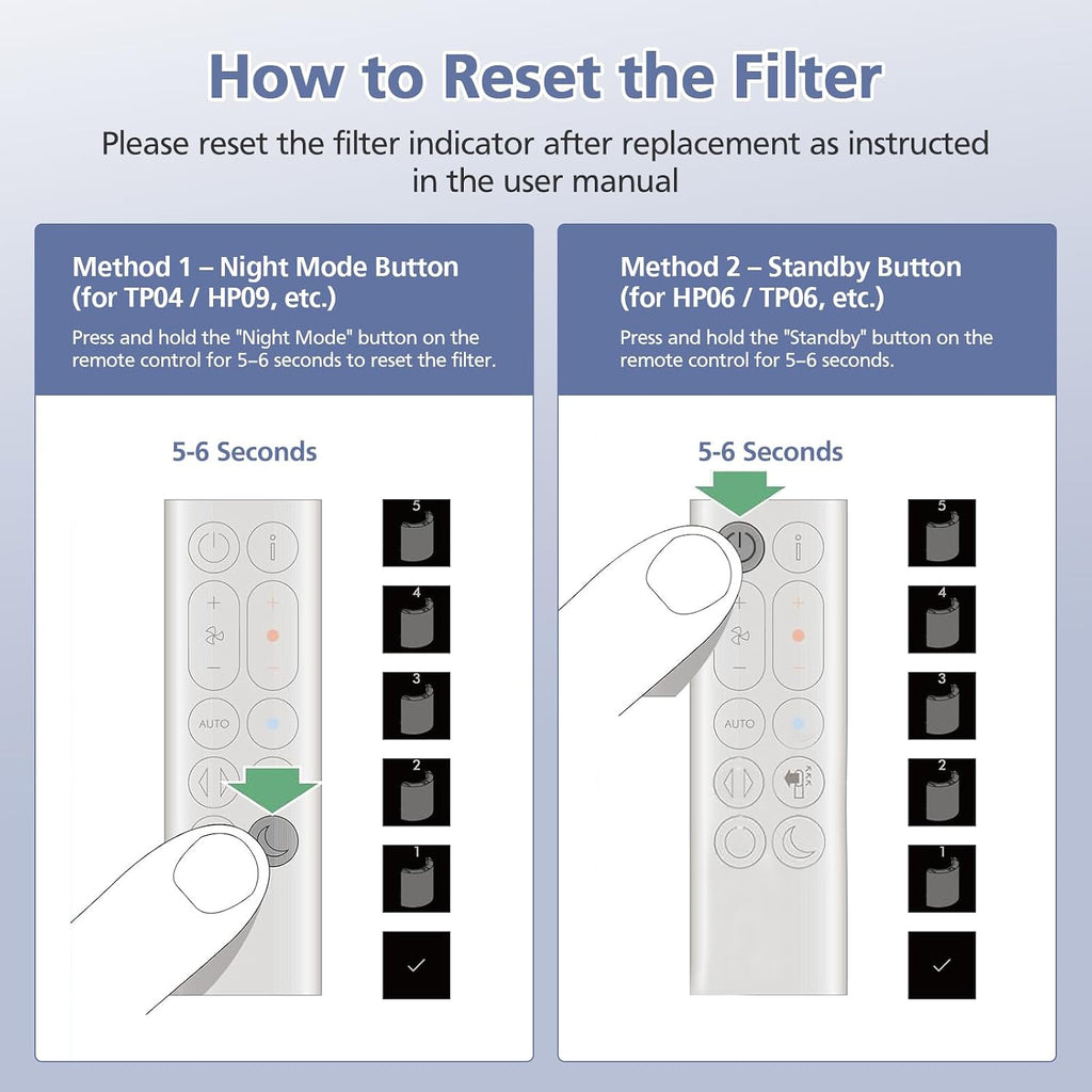 360° Combi Glass Hepa + Carbon Filter for Dyson Air Purifier TP07 TP10 PC1