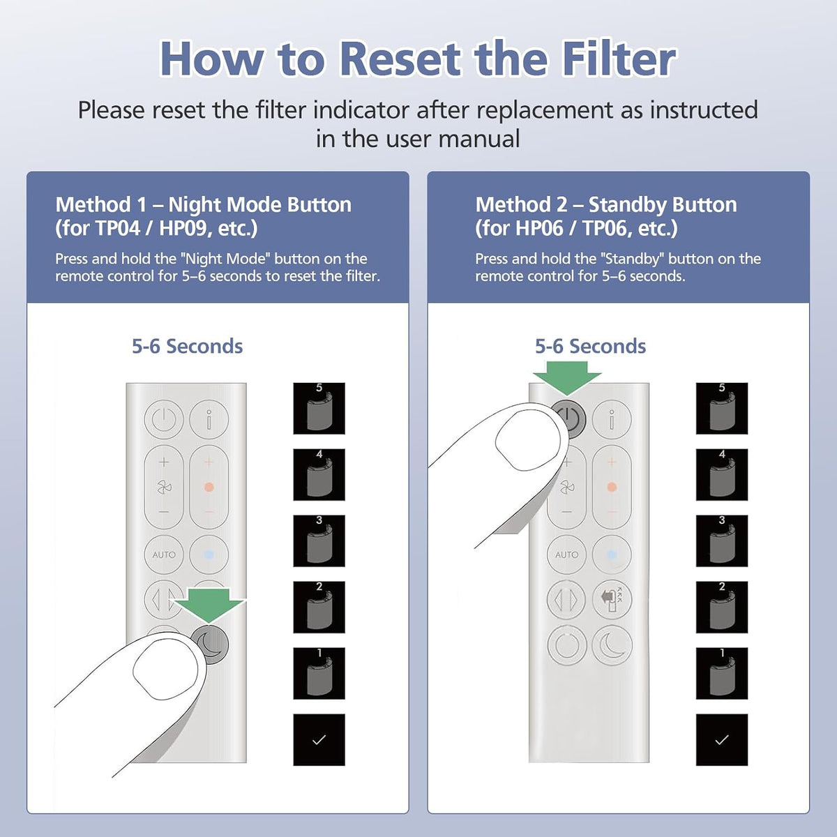 360° Combi Glass Hepa + Carbon Filter for Dyson Air Purifier TP07 TP10 PC1