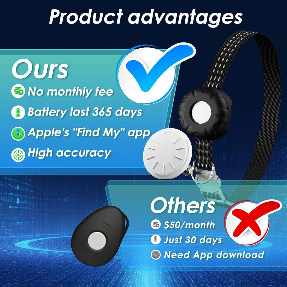 GPS Tracker for Cats, Mini Cat Tracker, Pet Tracker, No Monthly Fee, Compatible with Apple Find My(iOS Only), Anti-Lost, Finder Tag for Cars, Pets, Kids, Items, Black