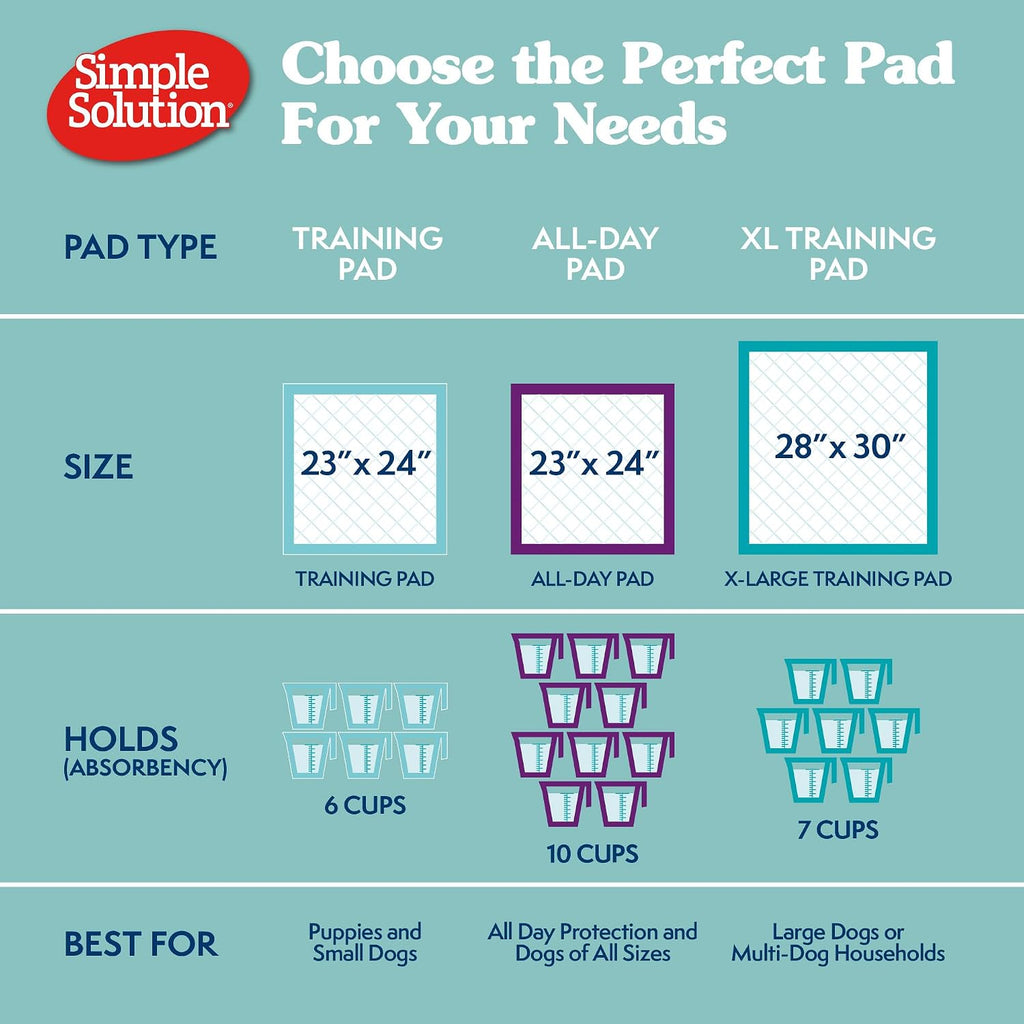 Simple Solution XL Pee Pads for Dogs, Leak Proof Dog Pads, 28x30, 100 Count | Dog Training Pads, Puppy Potty Training, Housebreaking, Disposable Pee Pads, Floor Protection, Indoor Potty, Puppy Essentials