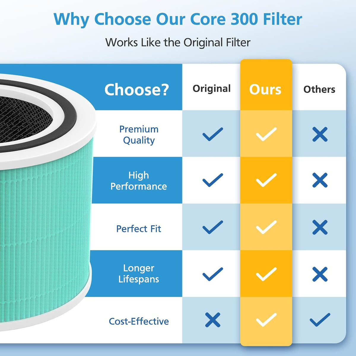 Core 300 Toxin Absorber Replacement Filter for LEVOIT Core300-P Core 300S-P