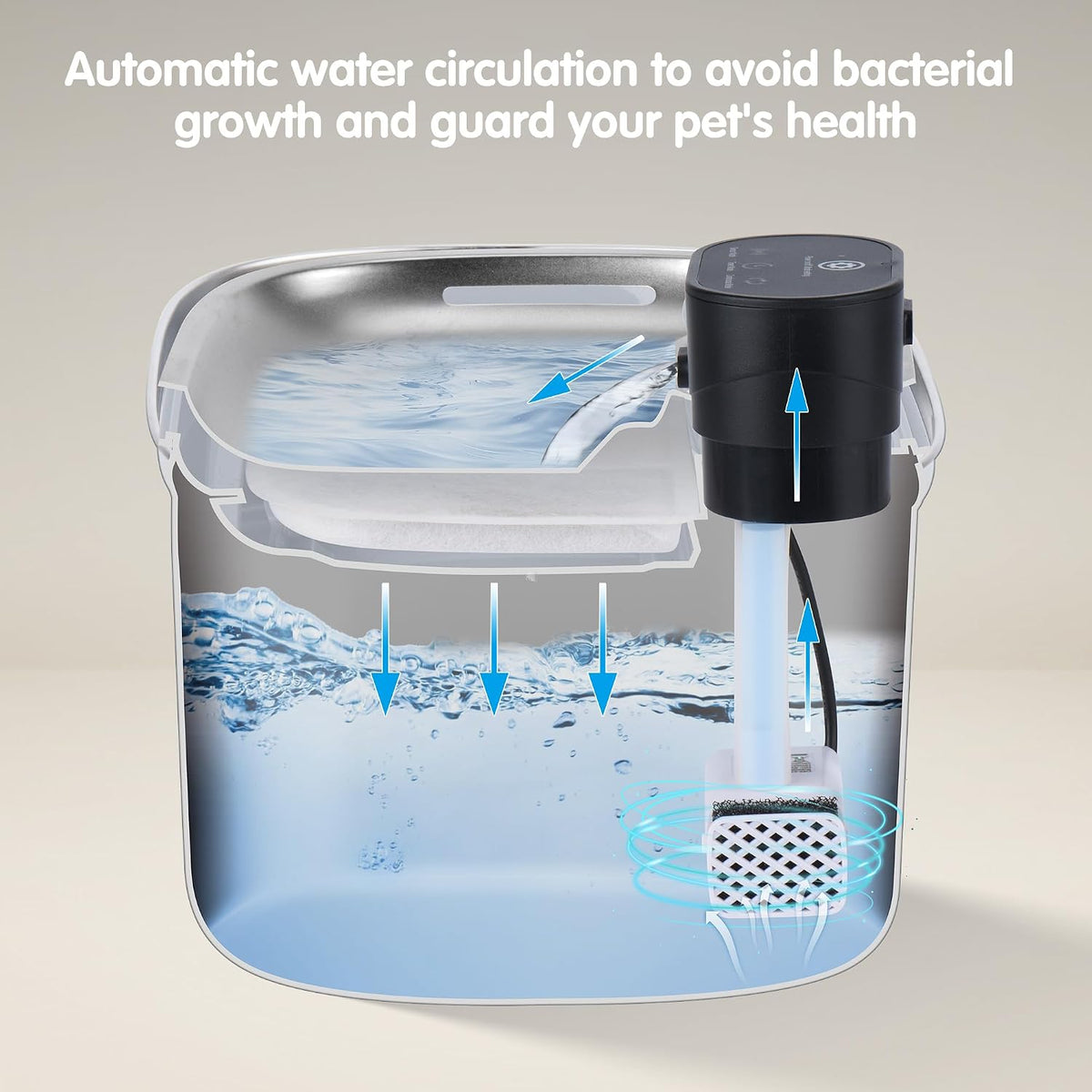 BOORCA 5L Wireless Cat Water Fountain Filters 6 Pieces Triple Filtration System Replacement Filter Fit for 5L Cat Pet Fountain, 6 Filtration System and 2 Pre-Filter Sponges