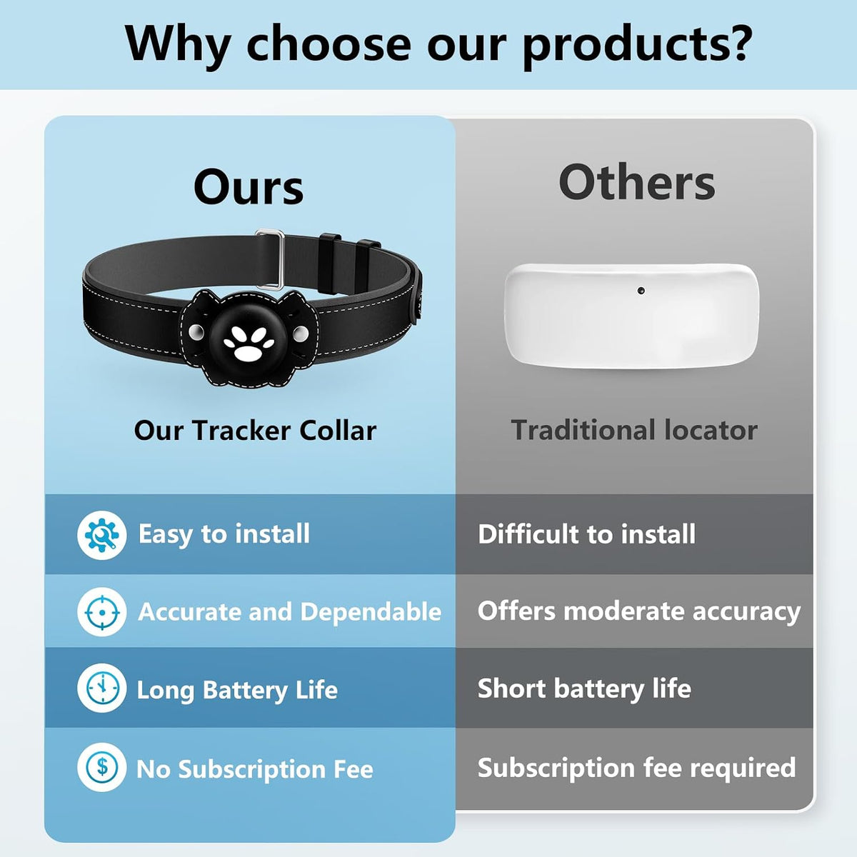 GPS Tracker for Cats, Cat GPS Tracker, Pet Location Tracker with Collar, Real-Time Tracking, No Monthly Fee or Subscription, Waterproof, 365-Day Long Battery Life Cat Collar, iOS & Android (Black)