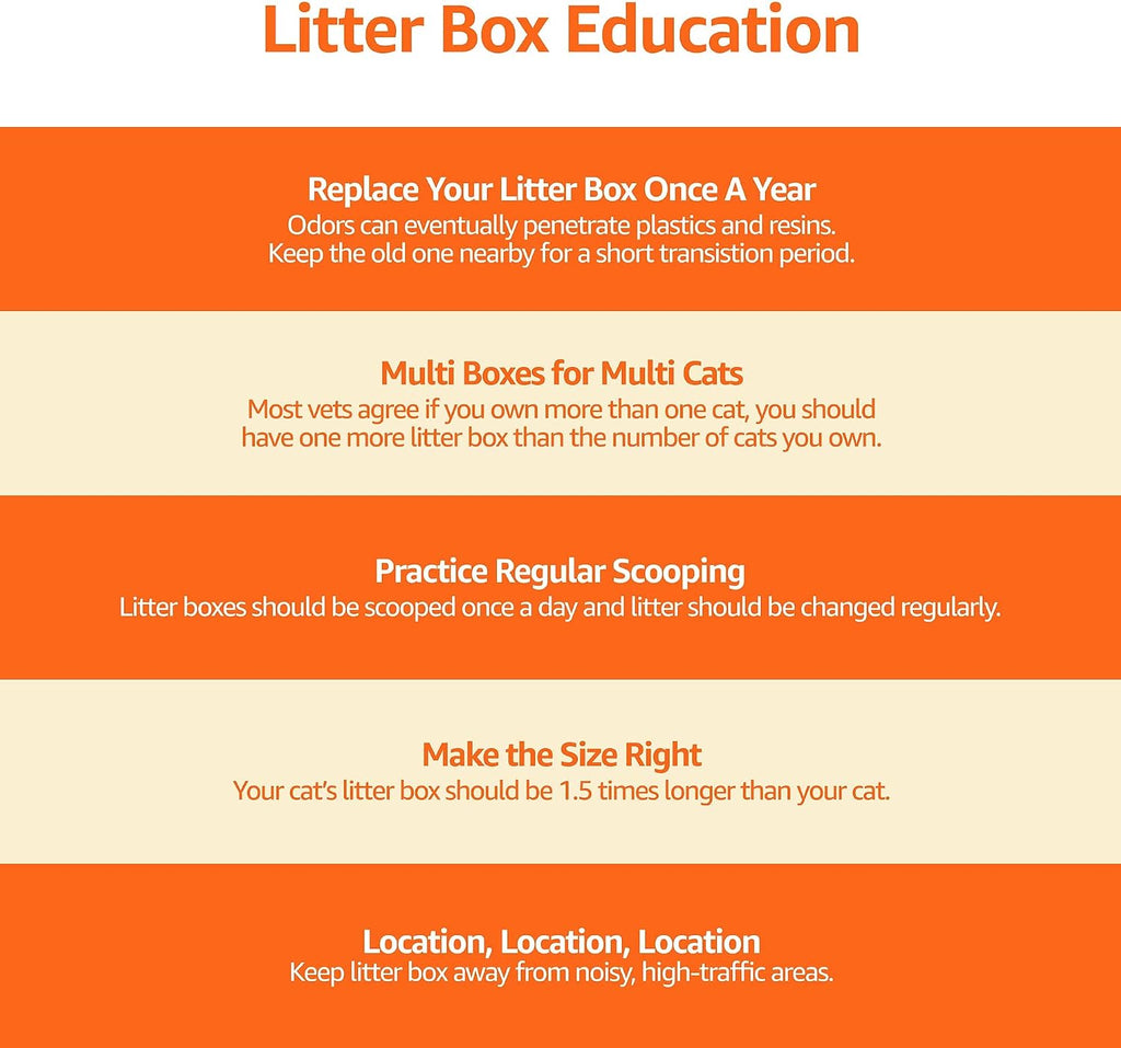 Amazon Basics Large Cat Litter Box with High Sides, Open Top for Easy Access, Includes Scoop with Storage, 19" x 15" x 11.75", Grey/Beige