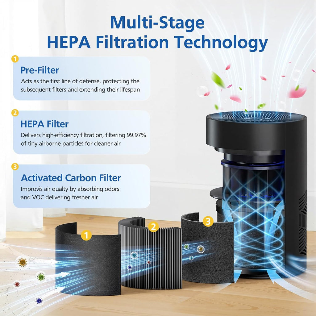 3 Pack KN6391 Replacement Filter for FreAire & VOOPNU Air Purifier, Black