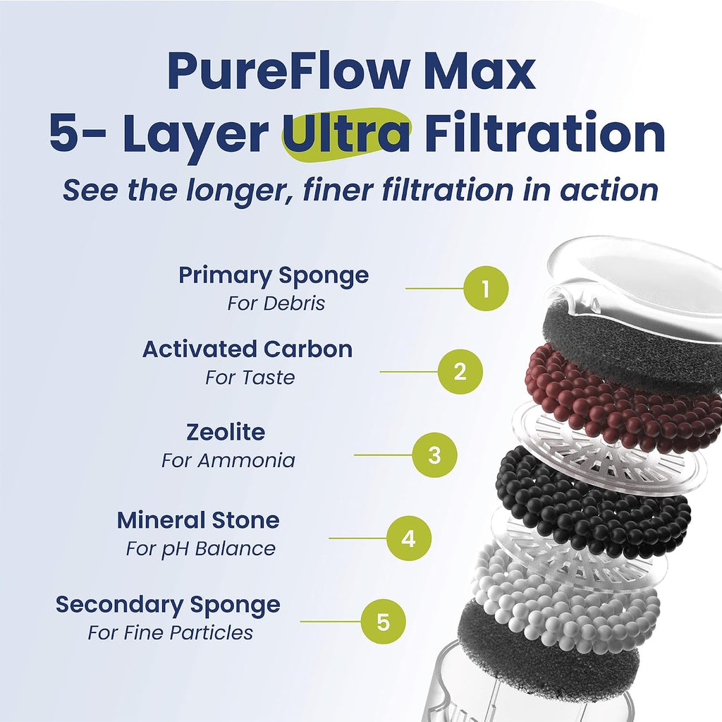 PawsPik PureFlow MAX Curve Dog & Cat Water Fountain Replacement Filters