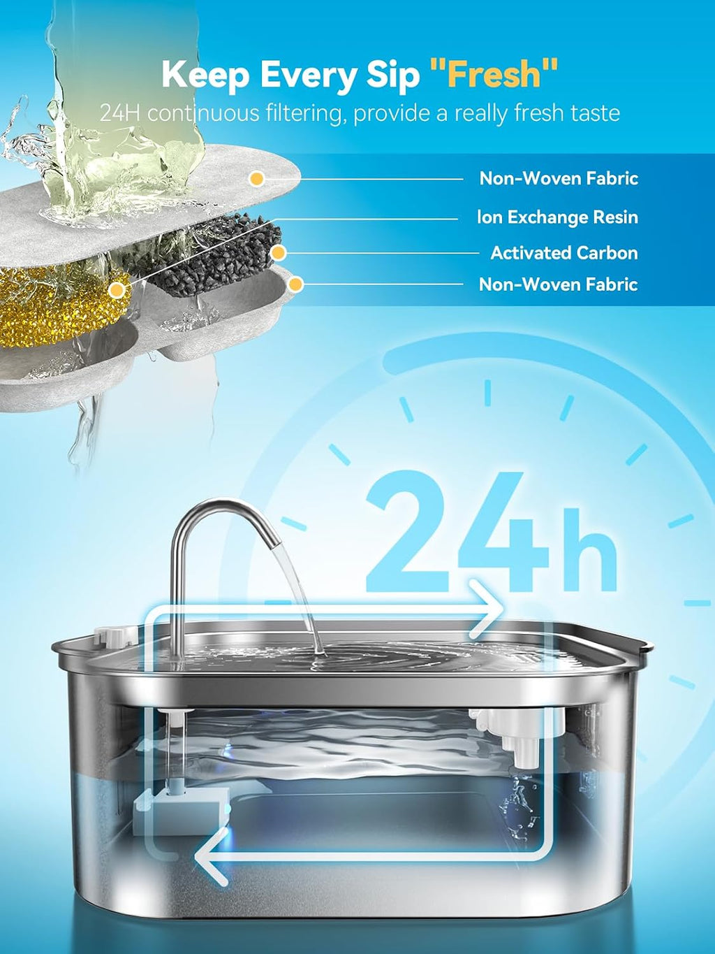 Large Dog Water Fountain 14L/3.7Gal, Stainless Steel Pet Fountain for Large Dogs and Multi-Pets Families, with Visible Window & Extra Wide Drinking Area, Square Design Enlarges Capacity & Saves Space