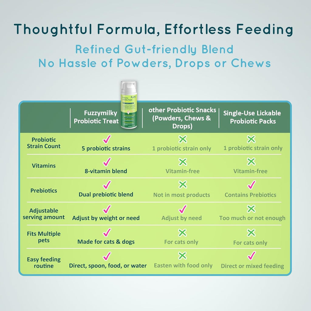 Lickable Cat Probiotic Treats, Daily Gut, Digestive Health & Immune Support