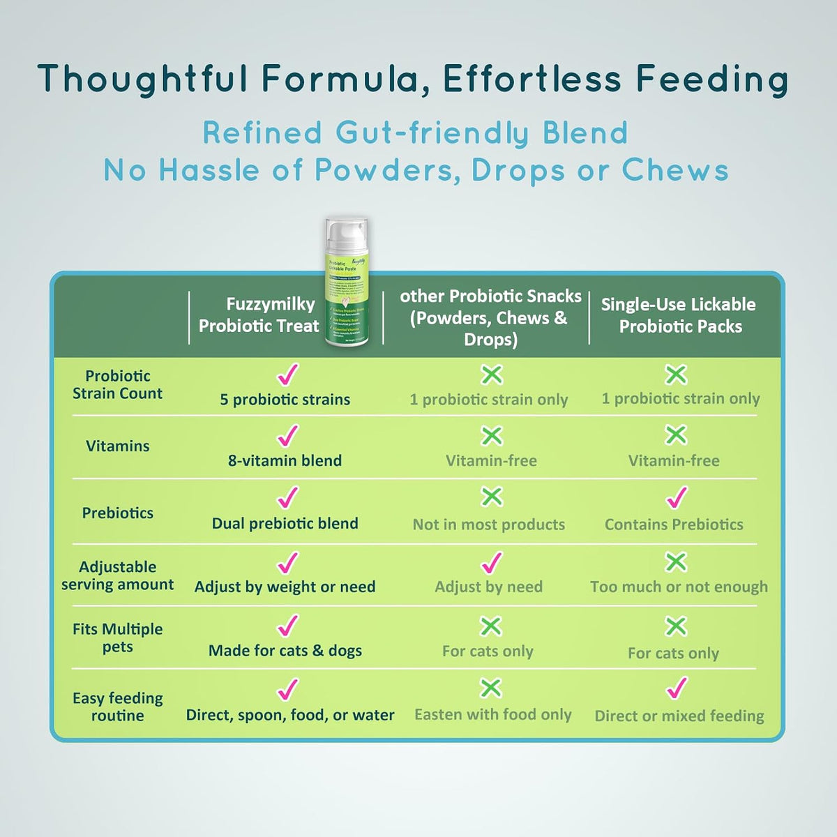 Lickable Cat Probiotic Treats, Daily Gut, Digestive Health & Immune Support