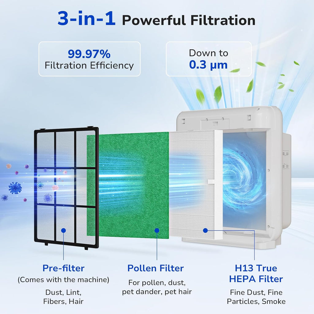 Fil-fresh 3-Pack Airmega AP-1512HH Pollen Filter Replacement Set