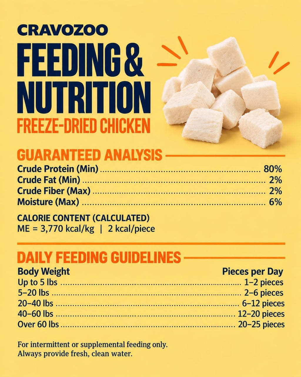 Freeze Dried Chicken Cats & Dogs Treats 1.1LB 17.64 oz