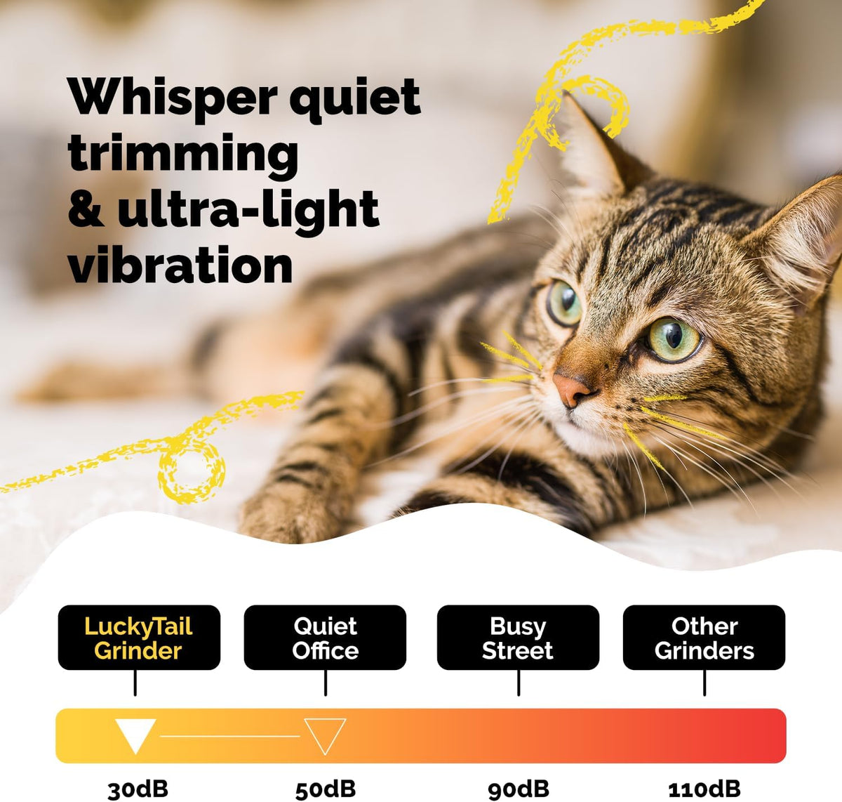 LuckyTail Dog Nail Grinder, Whisper-Quiet, Low-Vibration Trimmer with Light
