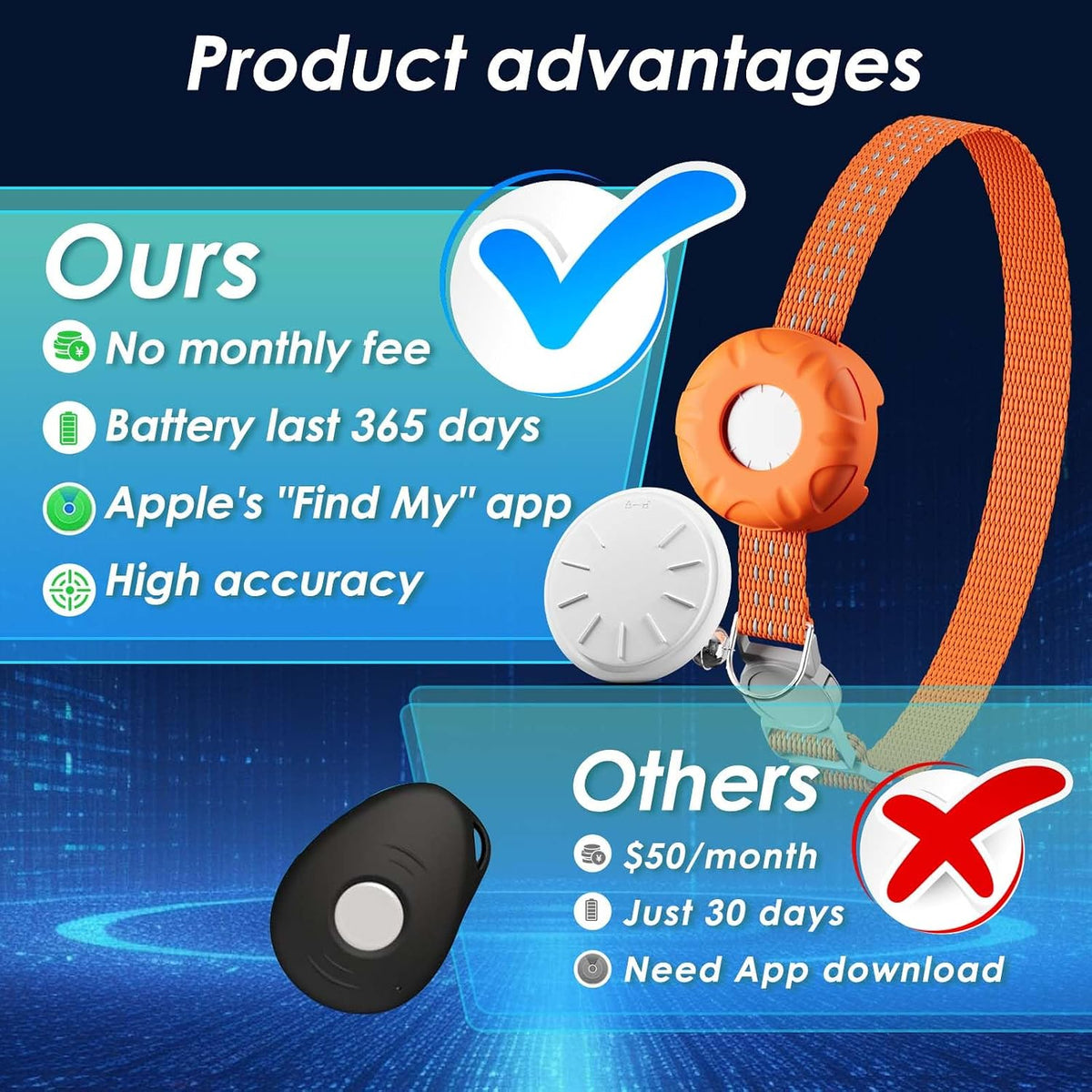 GPS Tracker for Cats, Cat Tracker Collar with Safety Elastic Buckle, Compatible with Apple Find My App (Only iOS), No Monthly Fee, Waterproof (White Tracker, Orange Cat Collar)