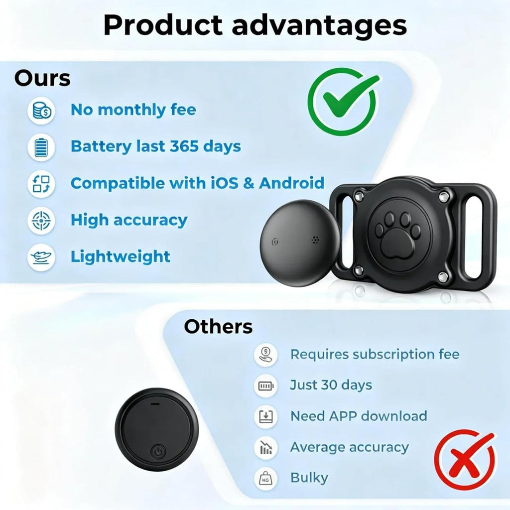 GPS Dog Tracker Collar (iOS & Android), Pet Activity Tracker No Monthly Fee