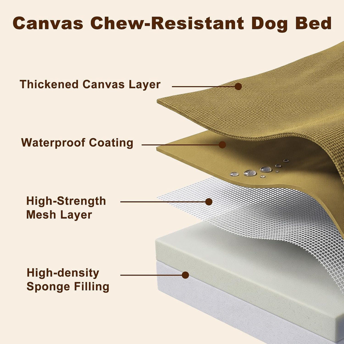 JOEJOY Chew Proof Indestructible Dog Bed for Large Dogs, Heavy Duty Waterproof Canvas Dog Crate Pad with Hidden Zipper & Removable Washable Cover, Brown, 42"x30"