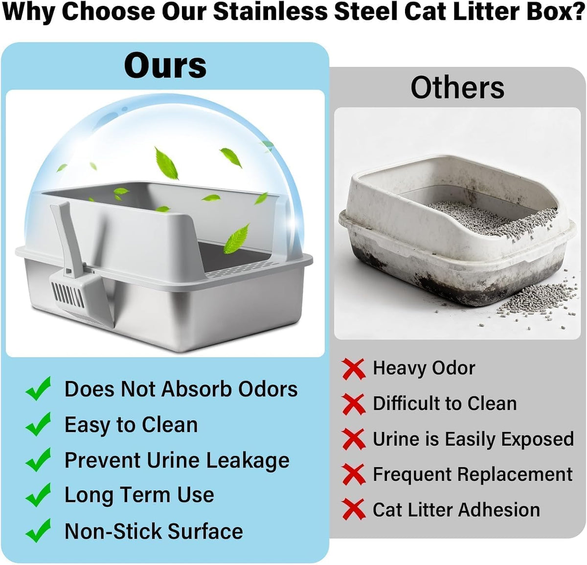 2PACK XL Stainless Steel Litter Box with Lid, Extra Large Cat Litter Boxes