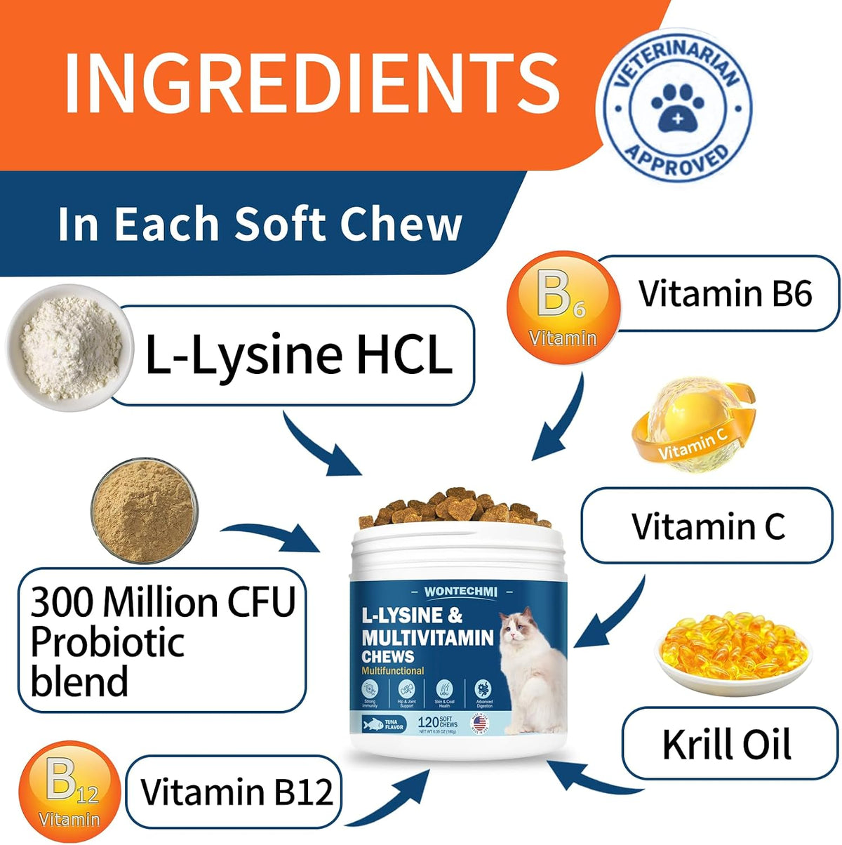 L-Lysine for Cats, Immune Support Cat Treats & Cat Multivitamin