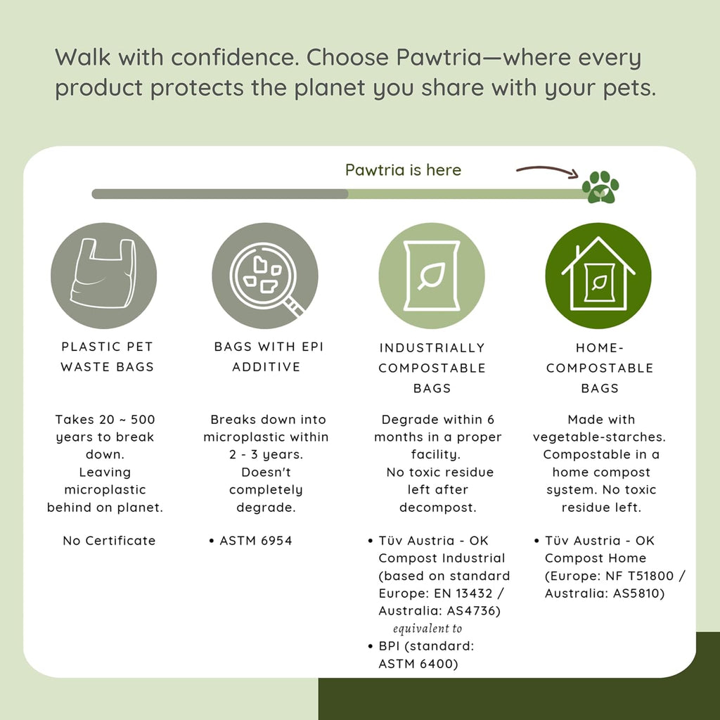 Pawtria Home Compostable XL Poop Bags with Handles, 100 Bags, Mega Roll | Extra Large Leak-Proof Dog Poop Bags with Handles for Cat Litter, Yard Cleanup & Large Dogs