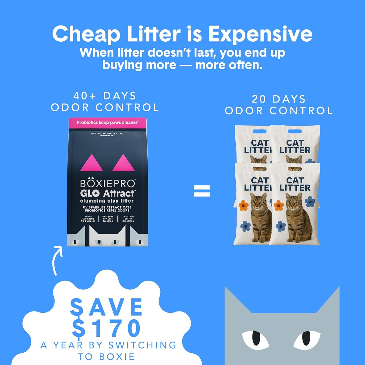 Boxie Glo Attract Clumping Cat Litter 40+ Day Odor Control Dust Free 28 lb