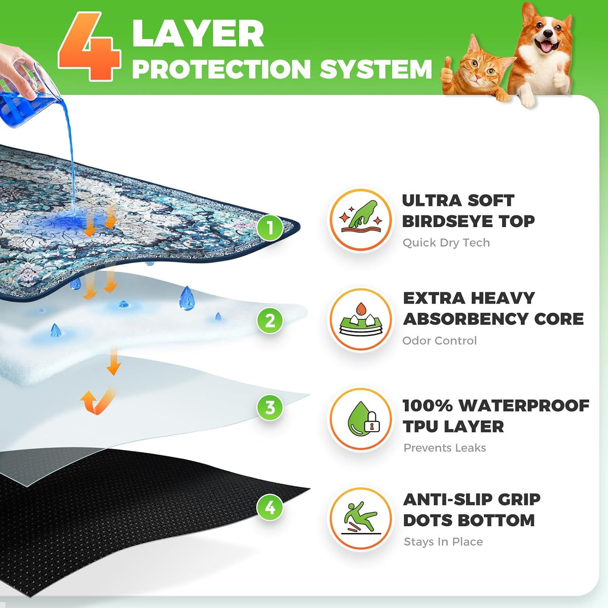Hompet Cat Litter Mat 2 Pack, 48x60 Large Machine Washable Trapping Mats for Cats, Super Absorbent & Urine-Proof Cat Litter Box Mat for Floor, Waterproof & Non Slip Kitty Litter Rug