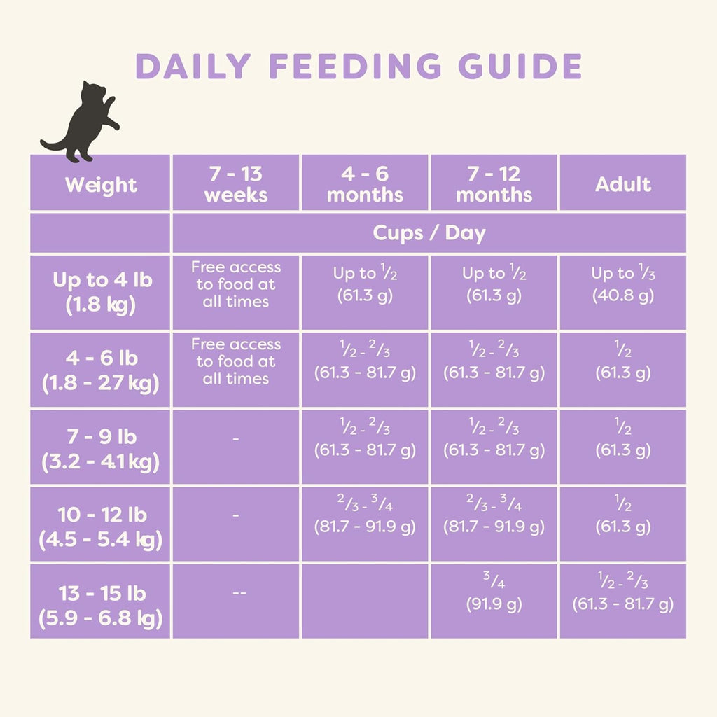 Applaws Kitten Healthy Start Chicken Grain Free Dry Food 2 lb Bag