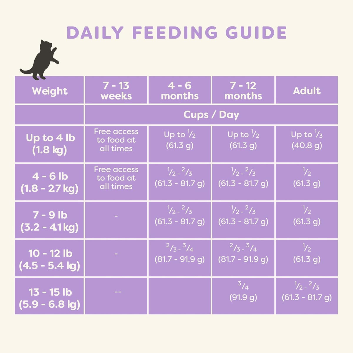 Applaws Kitten Healthy Start Chicken Grain Free Dry Food 2 lb Bag